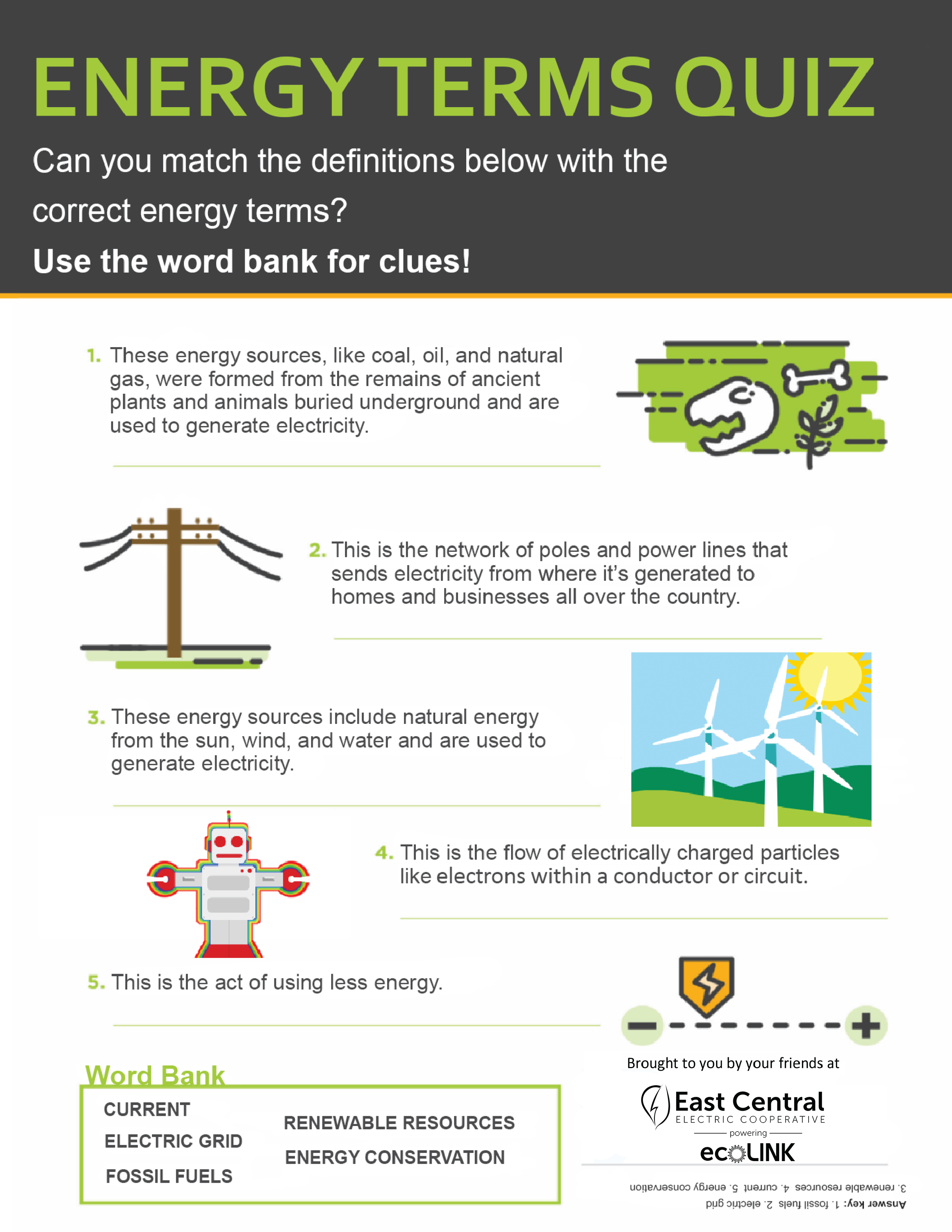 Educator Resources East Central Electric Cooperative